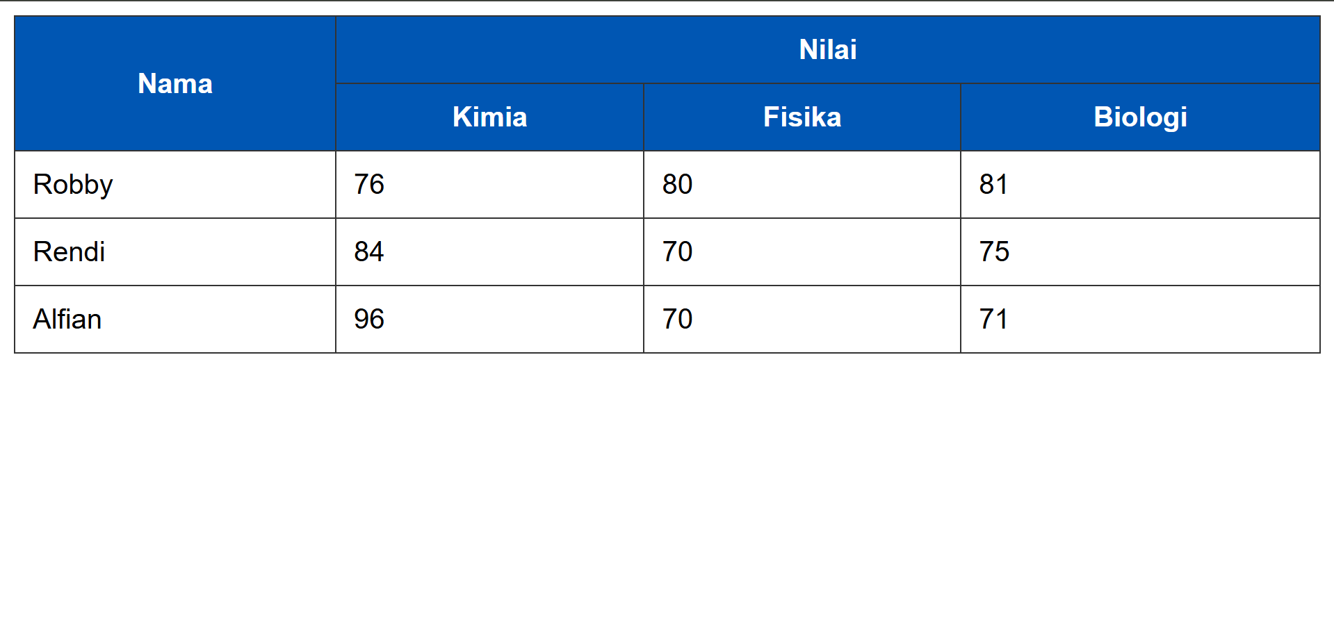 Tabel Nilai Preview